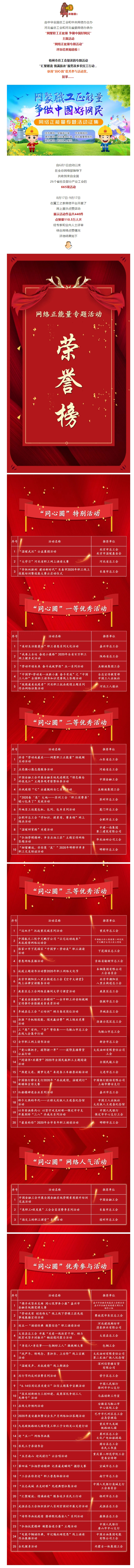 市總工會(huì)獲獎(jiǎng)了！快來圍觀！.jpg