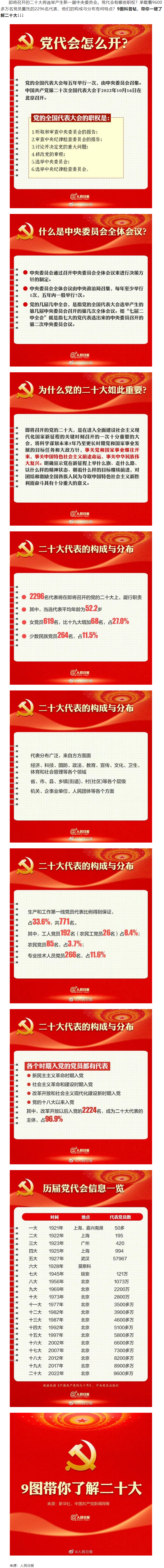 二十大召開在即，9圖帶你了解黨代會.png