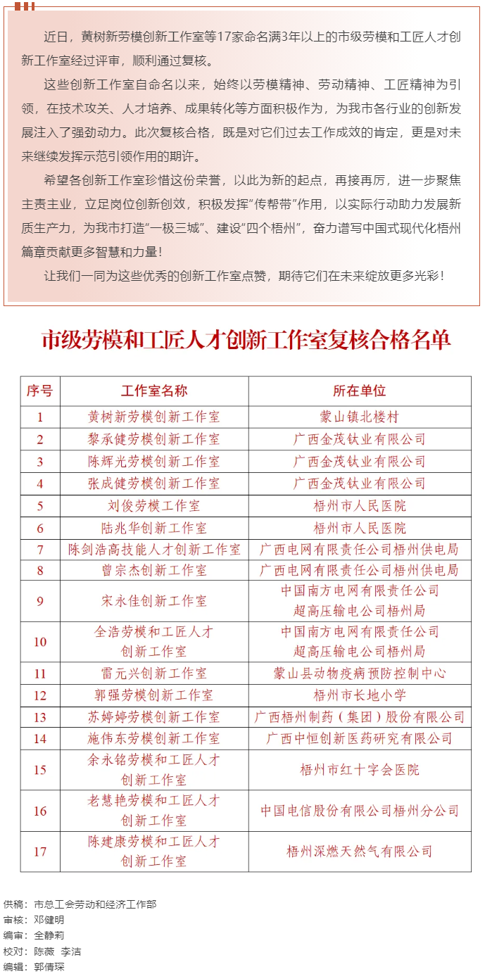 梧州17家命名滿3年以上的市級(jí)勞模和工匠人才創(chuàng)新工作室復(fù)核合格，看看有你熟悉的嗎？.png