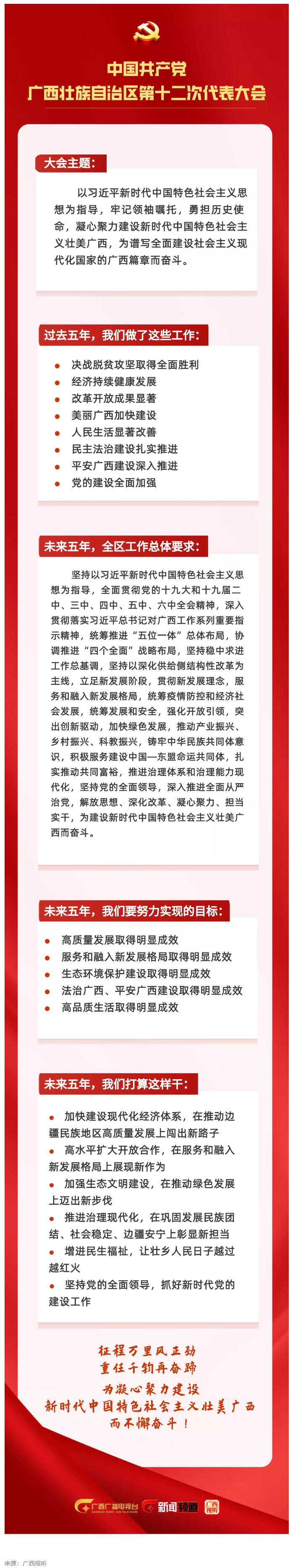 拎要點(diǎn)！未來五年，我們這樣干 _ 一圖讀懂黨代會(huì)報(bào)告.png