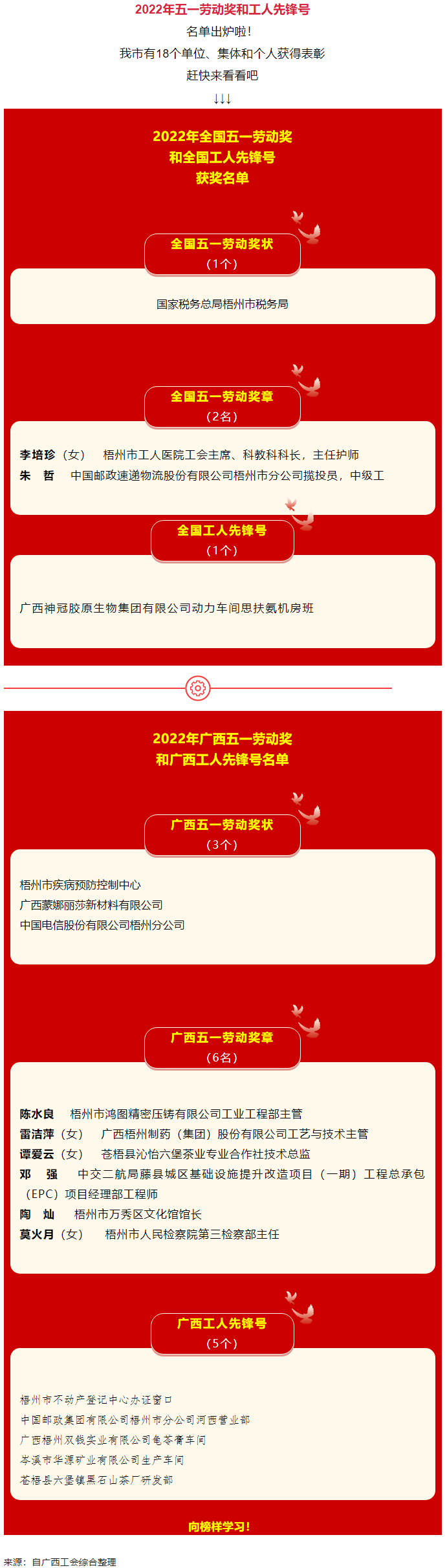 五一光榮榜揭曉！梧州這些集體和個人受到表彰.png