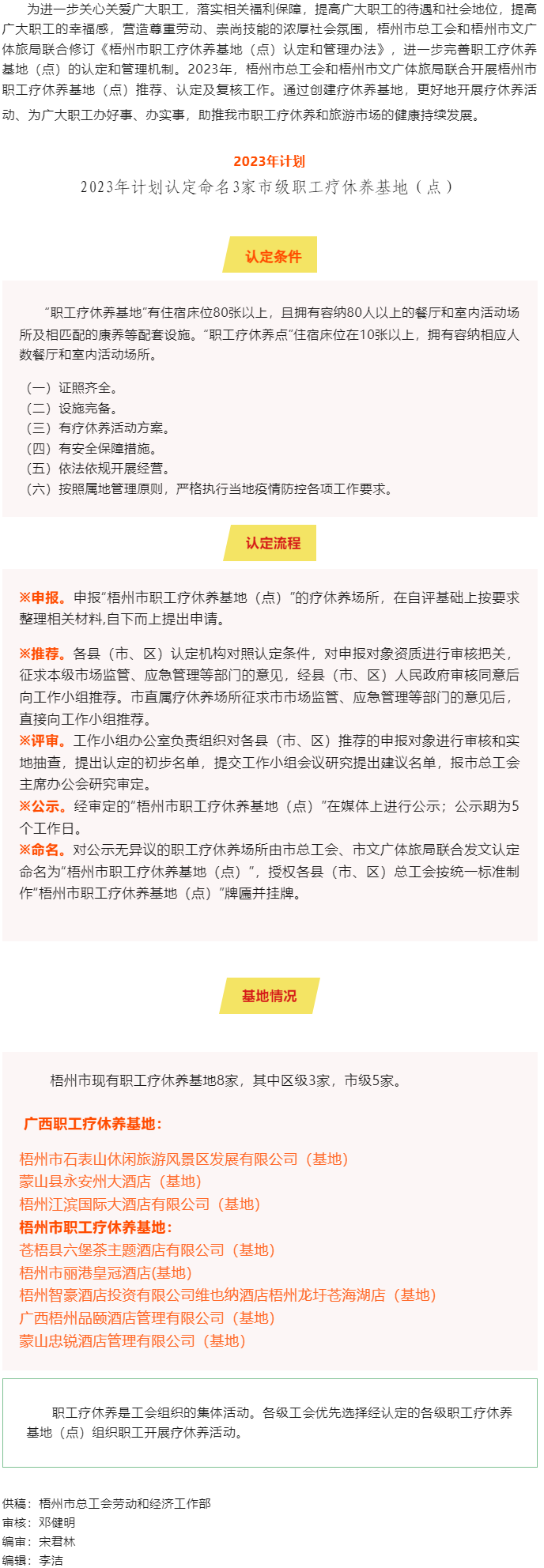 梧州市總工會、梧州市文廣體旅局?jǐn)y手共同推進(jìn)市職工療休養(yǎng)基地（點(diǎn)）創(chuàng)建工作.png