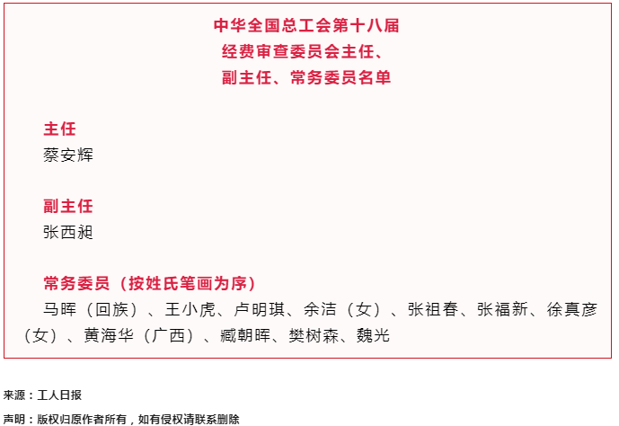 中華全國總工會(huì)第十八屆經(jīng)費(fèi)審查委員會(huì)主任、副主任、常務(wù)委員名單.png