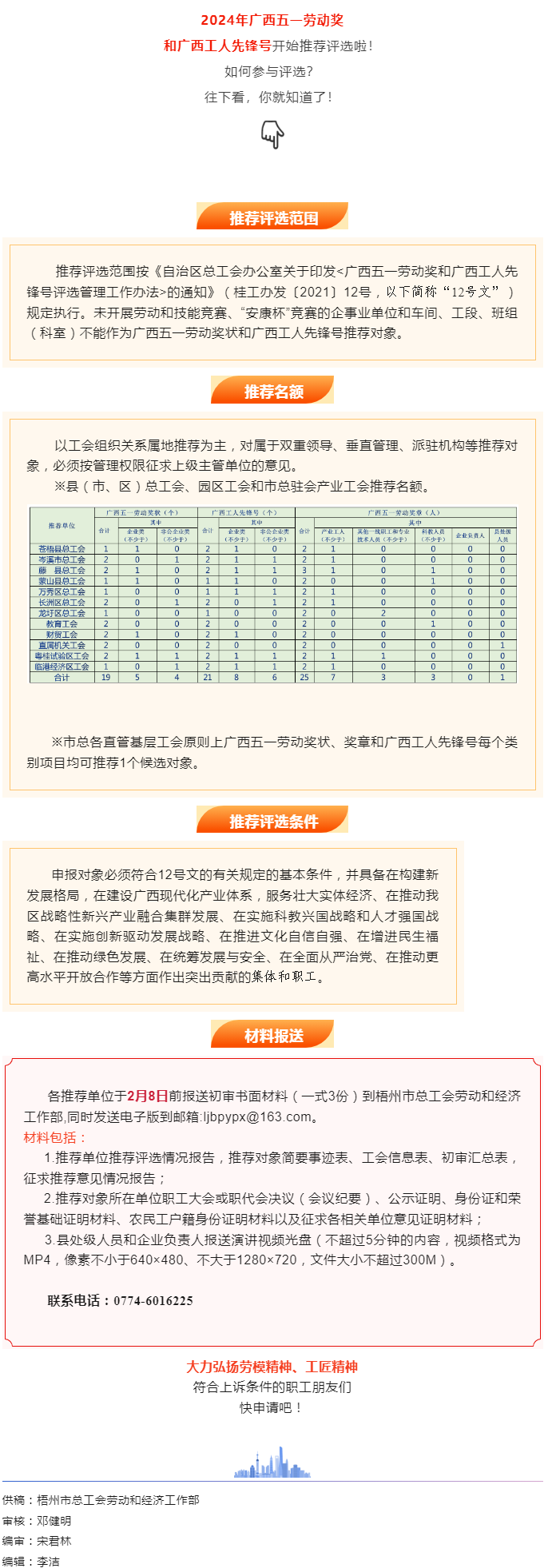 關注！2024年廣西五一勞動獎和工人先鋒號推薦評選工作開始了.png