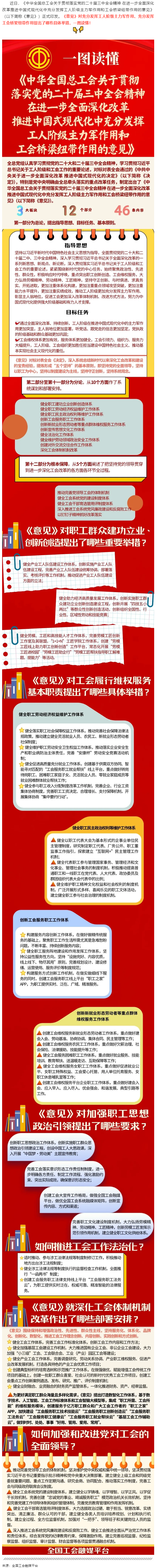 收藏學(xué)習(xí)！一圖讀懂全總出臺(tái)的這一重磅文件！全國(guó)總工會(huì).png