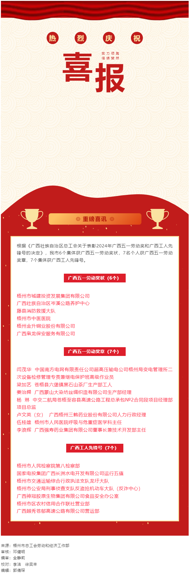 喜報！梧州市20個集體和個人獲評2024年廣西五一勞動獎和工人先鋒號.png