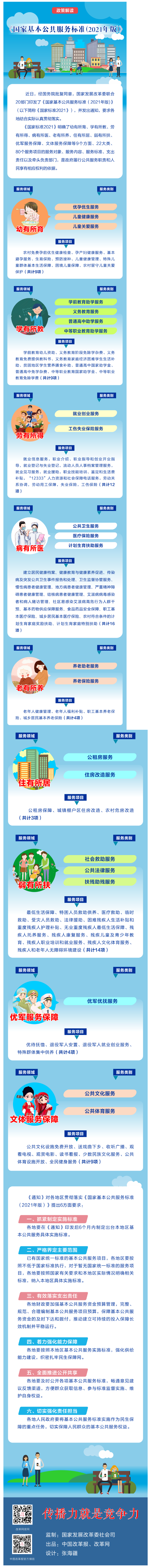 【微課堂】基本公共服務到底都包括啥？“國家標準”來啦！.png