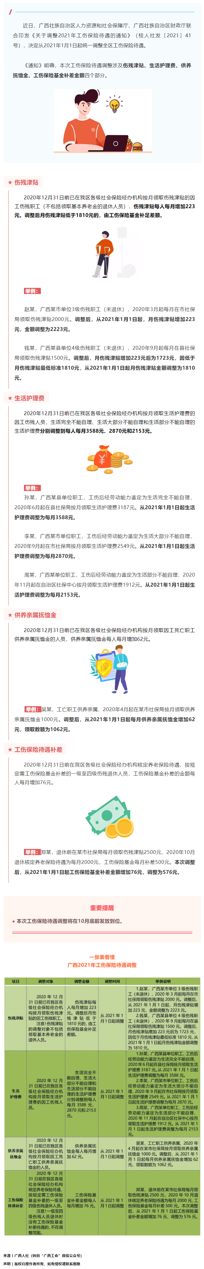 今年10月底前，這些人有筆錢可領(lǐng)！來看看漲了多少→.png