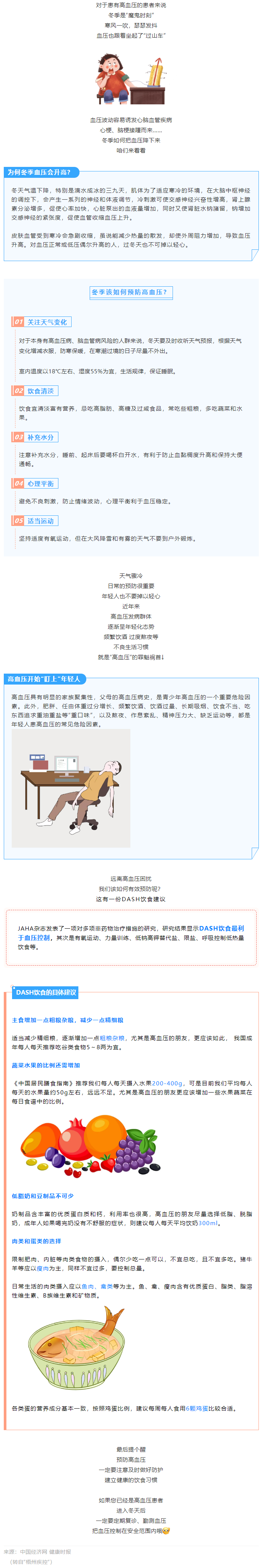 【健康知識(shí)】冬季血壓易“失控”，忽略了這些細(xì)節(jié)，血壓很難降下來(lái).png