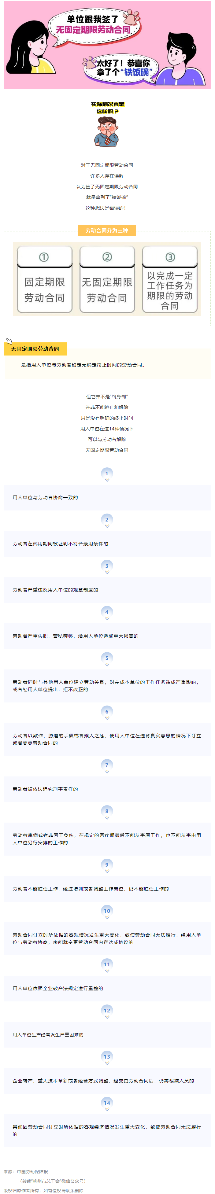 無固定期限勞動合同等于“鐵飯碗”？這14種情形除外！.png