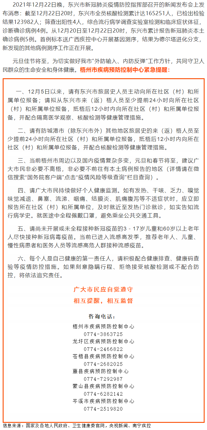 請(qǐng)東興、防城港來(lái)（返）梧人員主動(dòng)報(bào)備！??！.png