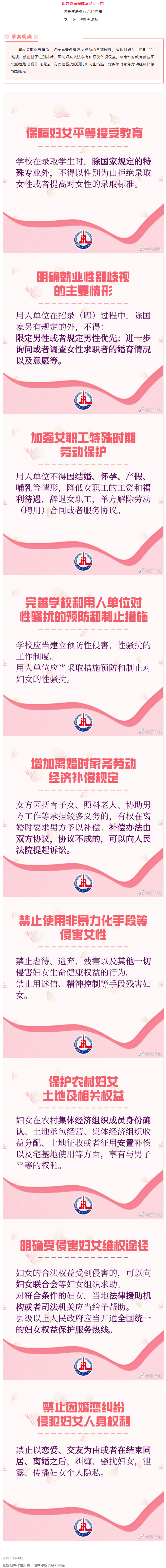 重大調整！事關婦女權益保障！.png