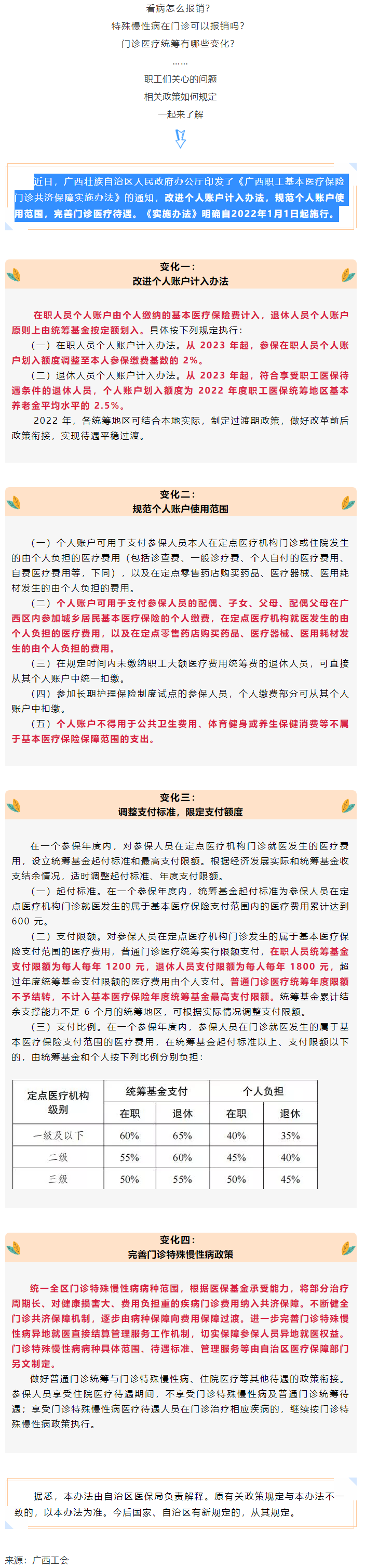 關注！醫(yī)保迎來重大變化！.png