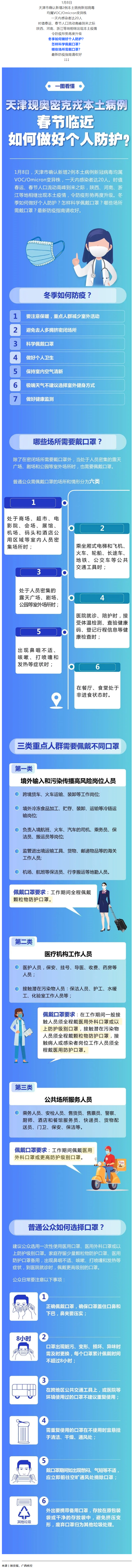 一圖看懂丨春節(jié)臨近如何做好個人防護(hù)？.png