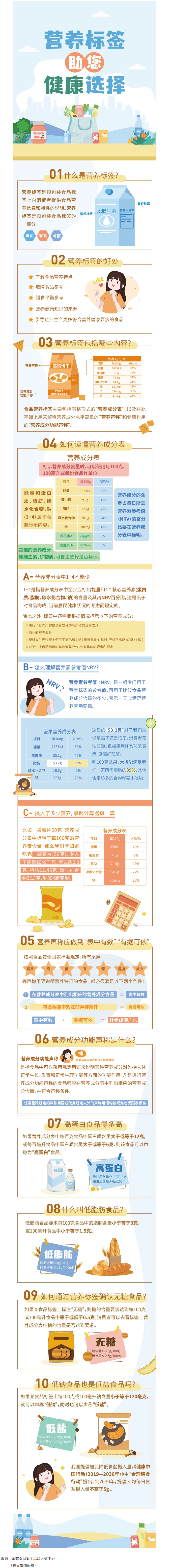 【健康小知識】食物營養(yǎng)標(biāo)簽到底有什么用，你真的知道嗎？.png
