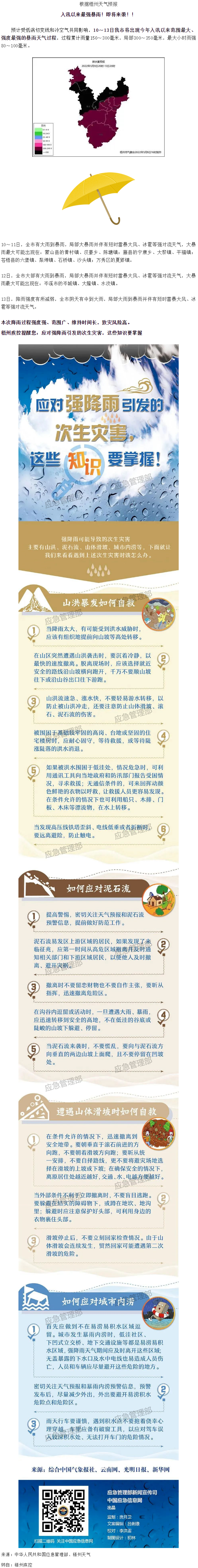 入汛以來(lái)最強(qiáng)暴雨即將來(lái)襲！這些防災(zāi)知識(shí)要掌握.png