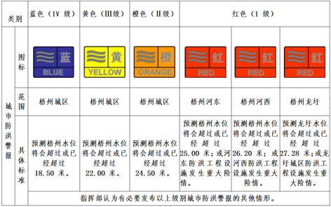 汛期來到，你要記住這些預(yù)警信號(hào)！