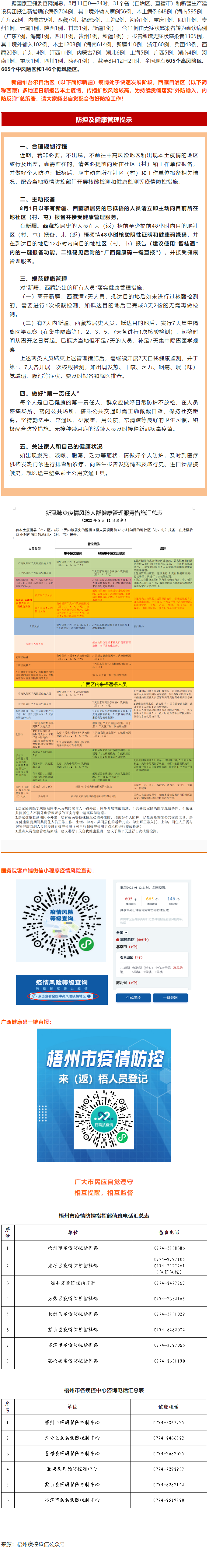 溫馨提示：新疆、西藏來(lái)（返）梧人員請(qǐng)主動(dòng)報(bào)備！.png