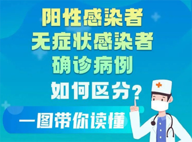 一圖讀懂陽(yáng)性感染者、無(wú)癥狀感染者、確診患者的區(qū)別