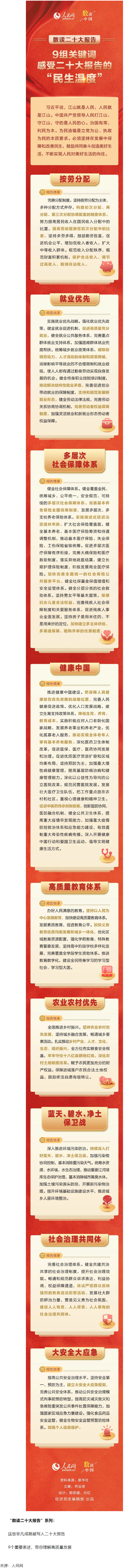 9組關(guān)鍵詞，感受二十大報(bào)告的“民生溫度”.png