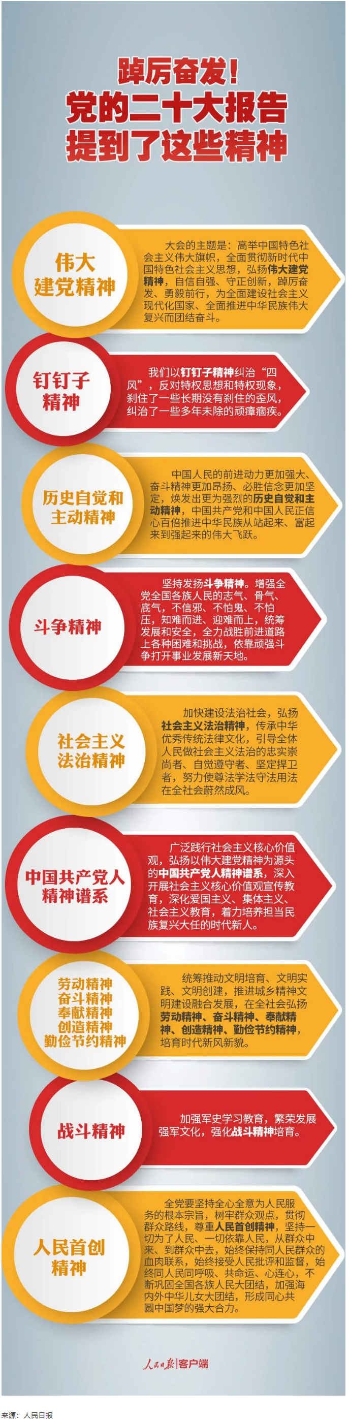 【黨的二十大】踔厲奮發(fā)！黨的二十大報告提到了這些精神.png