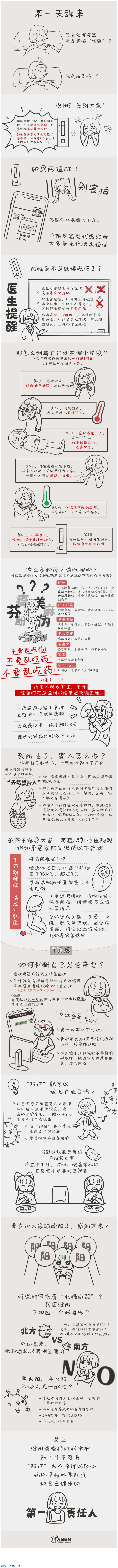沒陽、陽了、陽過都該怎么辦？一圖了解→.png