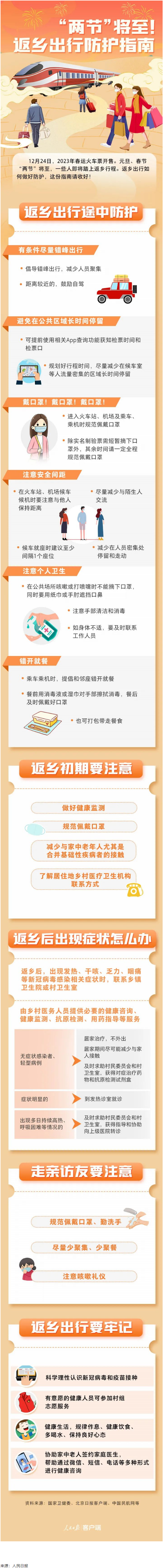 “兩節(jié)”返鄉(xiāng)出行如何做好防護(hù)？這份指南請(qǐng)收好！.png