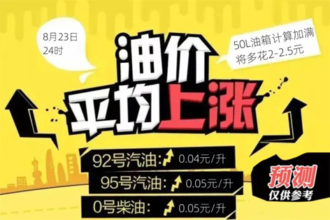 油價今晚“5連漲”！下班趕緊加油