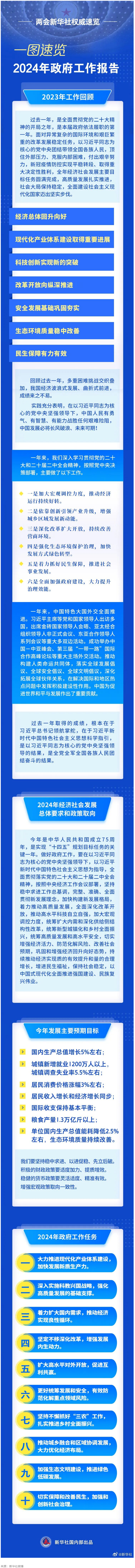 政府工作報告，一圖速覽！.png