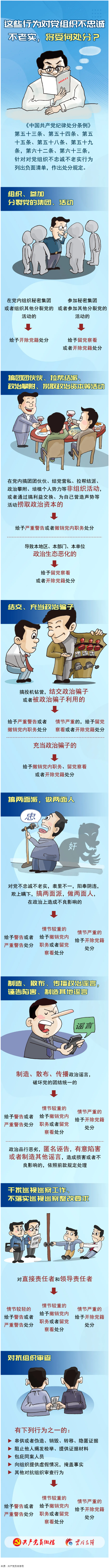 【理論學(xué)習(xí)】這些行為對黨組織不忠誠不老實，將受何處分？.png