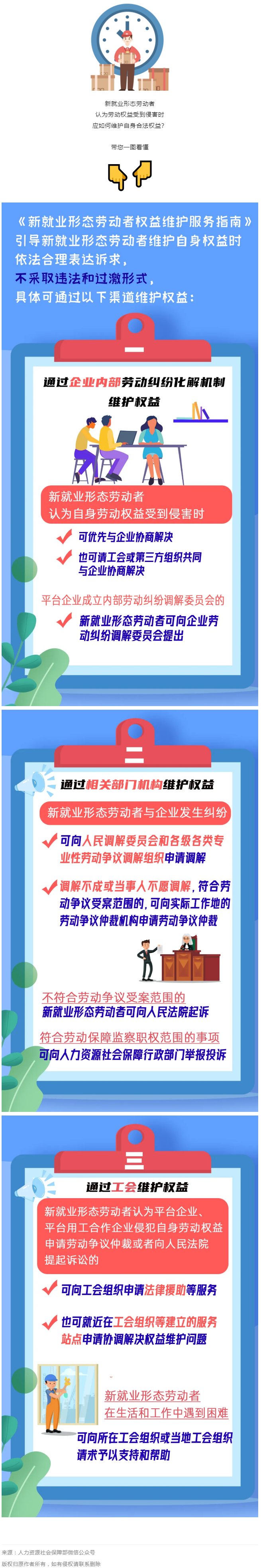 @新就業(yè)形態(tài)勞動(dòng)者，維護(hù)權(quán)益有這些渠道！一圖get→.png
