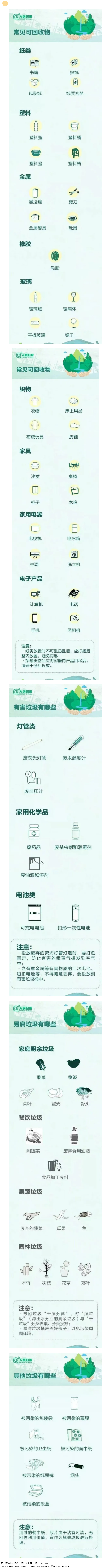 【垃圾分類宣傳】這些垃圾分類小知識(shí)，你都知道哪些？.png