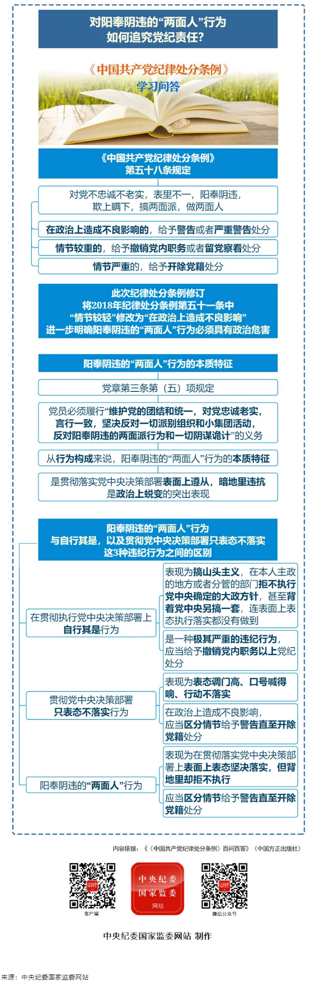 紀(jì)律處分條例·學(xué)習(xí)問答丨對(duì)陽(yáng)奉陰違的“兩面人”行為如何追究黨紀(jì)責(zé)任？.png