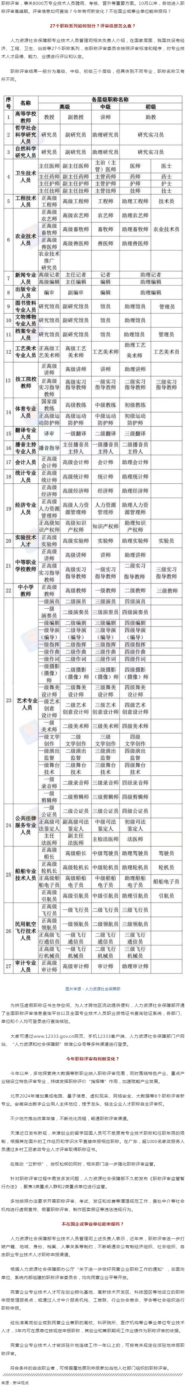事關(guān)評職稱，有啥新變化？.png