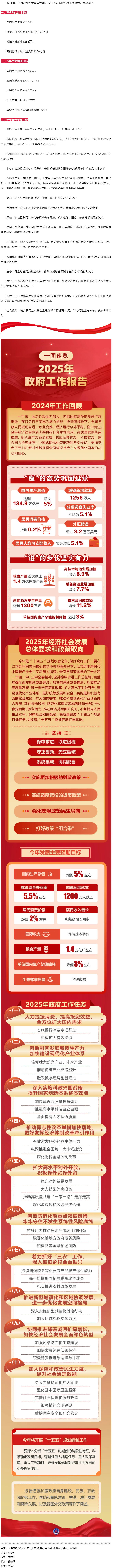 政府工作報(bào)告極簡版來了！.png