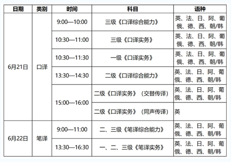 4月14日開(kāi)始報(bào)名！2025年度翻譯專業(yè)資格（水平）考試來(lái)了