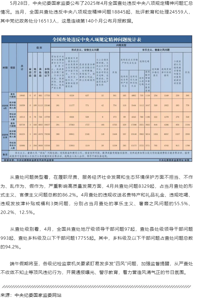 中央紀(jì)委國家監(jiān)委最新通報！.png