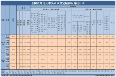 中央紀(jì)委國家監(jiān)委最新通報！