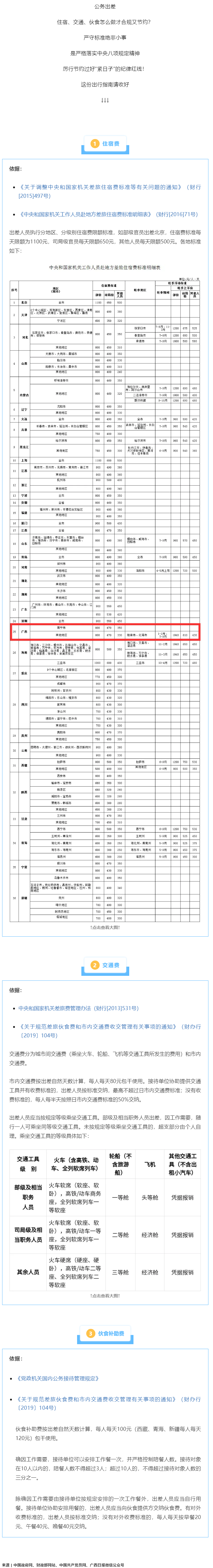 公職人員出差住宿、交通、伙食費(fèi)標(biāo)準(zhǔn)，明確了！.png