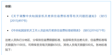 公職人員出差住宿、交通、伙食費(fèi)標(biāo)準(zhǔn)，明確了！