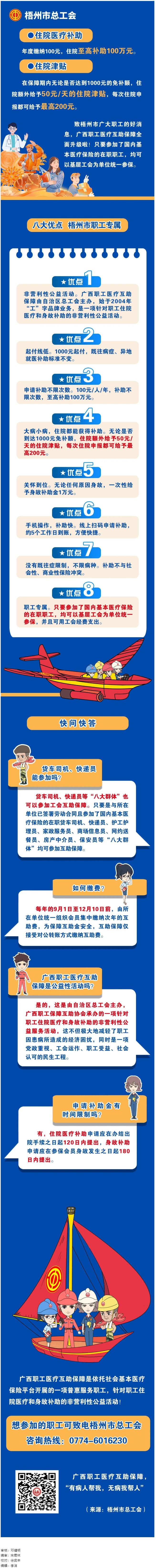 大病小病，住院都有補(bǔ)助｜廣西職工醫(yī)療互助保障全面升級(jí)啦！.png