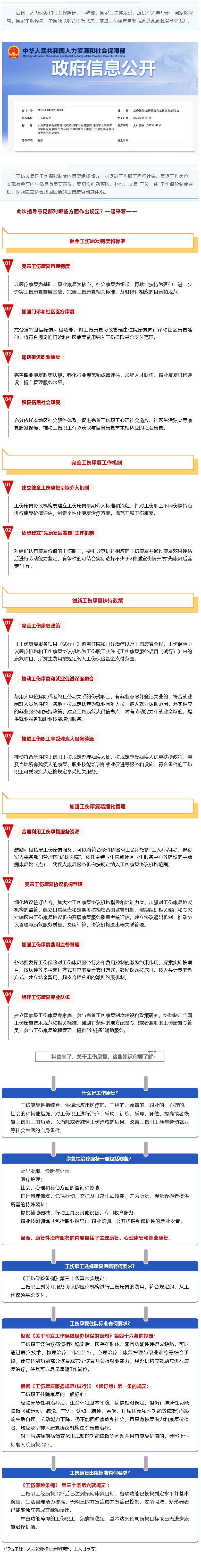Screenshot 2023-09-06 at 22-59-33 七部門最新發(fā)文推進(jìn)工傷康復(fù)制度，這項(xiàng)權(quán)益你了解嗎？.