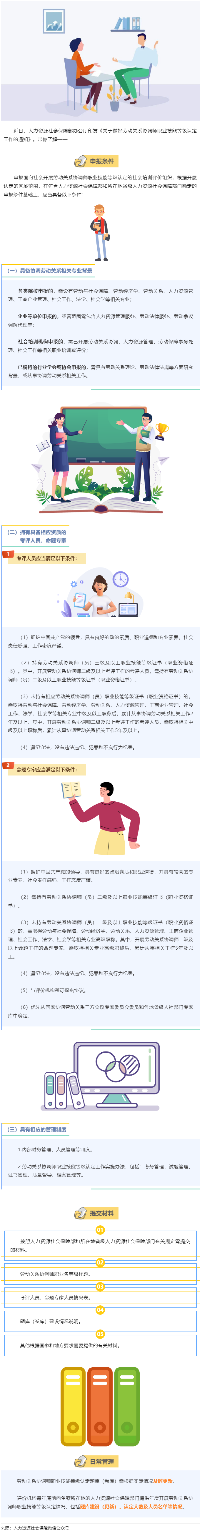 【微課堂】勞動(dòng)關(guān)系協(xié)調(diào)師職業(yè)技能等級(jí)認(rèn)定，這樣開展→.png