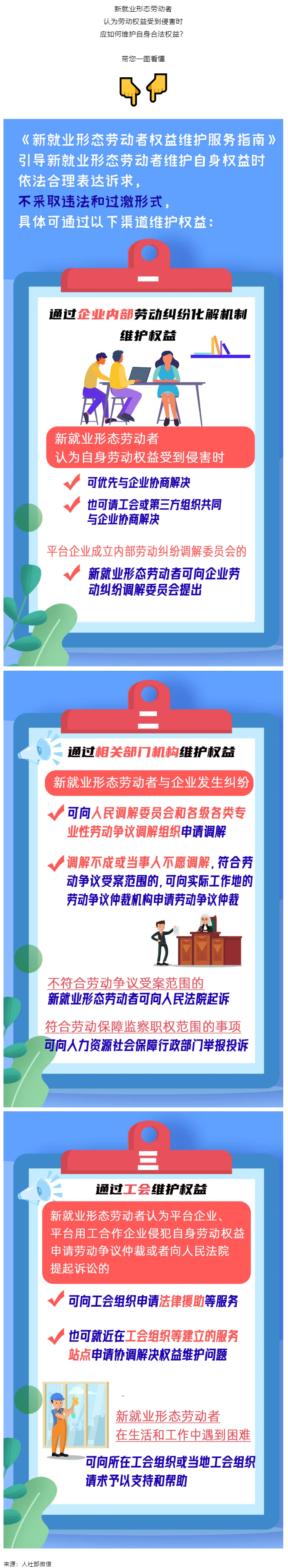 @新就業(yè)形態(tài)勞動(dòng)者，維護(hù)權(quán)益有這些渠道！一圖get→.png