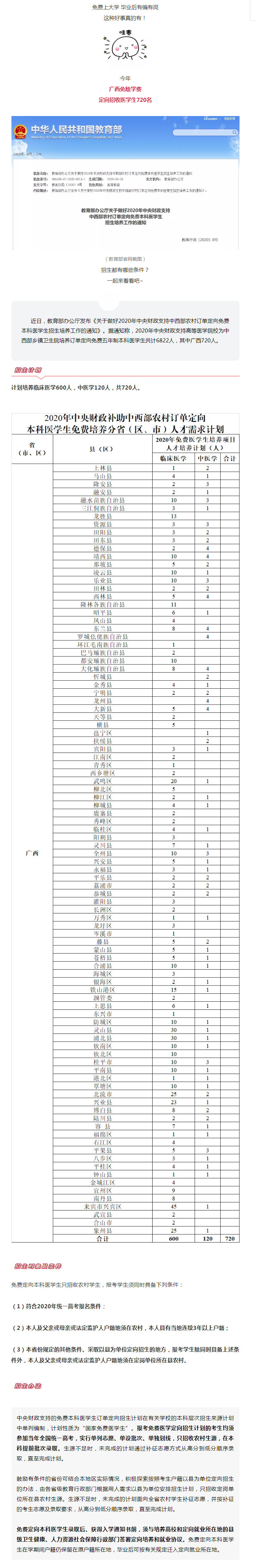 關注！今年廣西定向招收醫(yī)學生720人，免費上大學，畢業(yè)后有編有崗！.jpg