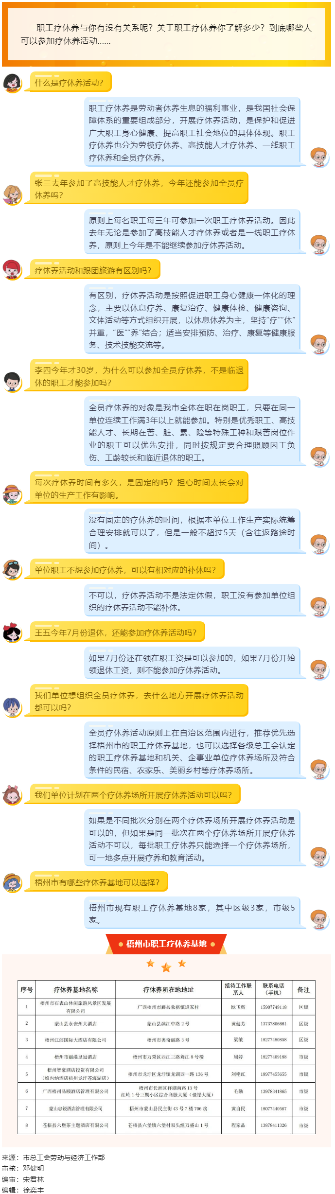 十問十答，帶你了解職工療休養(yǎng).png
