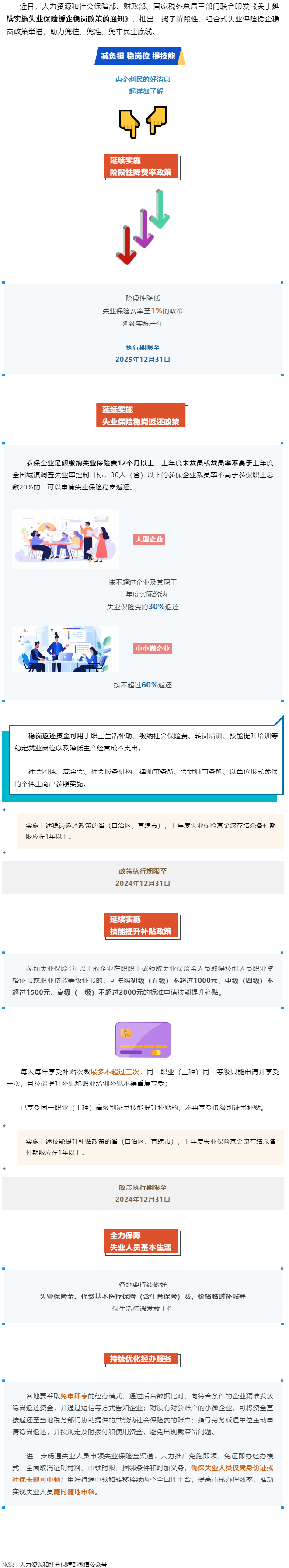 技能提升補貼、穩(wěn)崗返還……一攬子失業(yè)保險援企穩(wěn)崗政策來了！.png