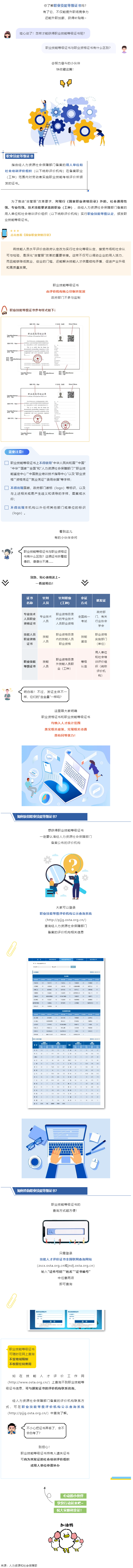 什么是職業(yè)技能等級(jí)證書？與職業(yè)資格證書有什么區(qū)別？.png
